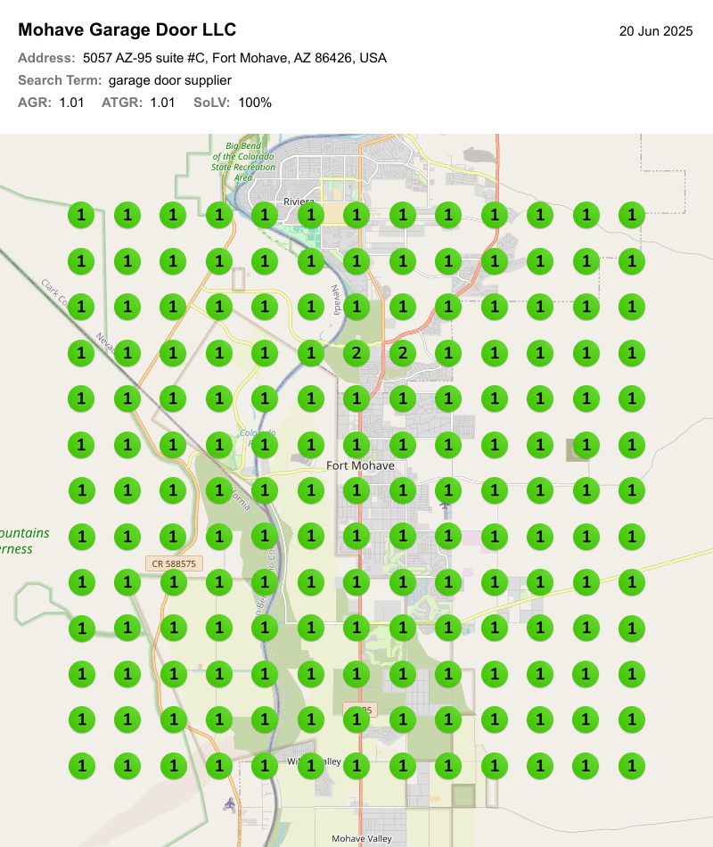 Map rank for “garage door supplier”, Fort Mohave, 20 Jun 2025: 1.01 average, 100% map share